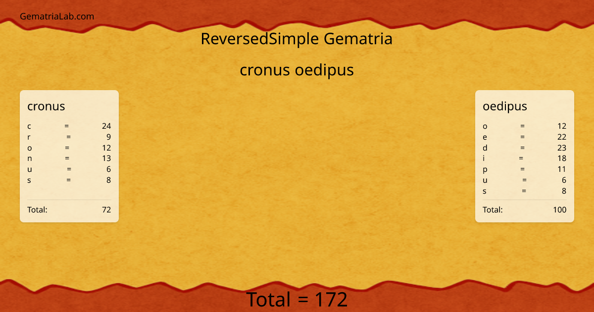 cronus oedipus in reversedSimple Gematria